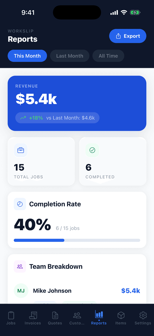 Business reports showing revenue, completion rate, and team breakdown